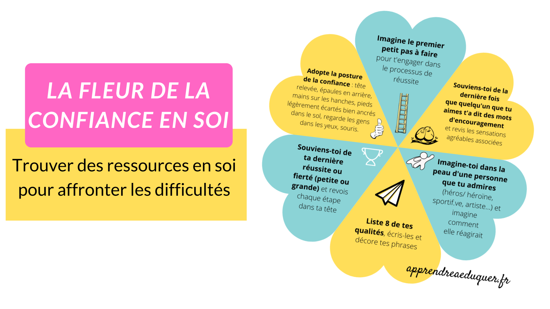 Transformation Maxine: Développer La Confiance En Soi Pour L'avenir Transformation Maxine: Développer La Confiance En Soi Pour L'avenir