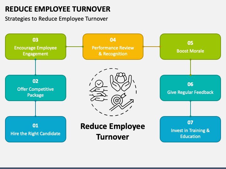 Transportation Department To Reduce Staff At End Of May: Details And Implications Transportation Department To Reduce Staff At End Of May: Details And Implications