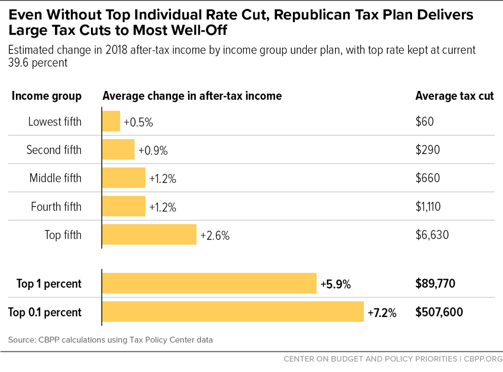 Trump Tax Cuts: Key Provisions Of The House GOP Plan Trump Tax Cuts: Key Provisions Of The House GOP Plan