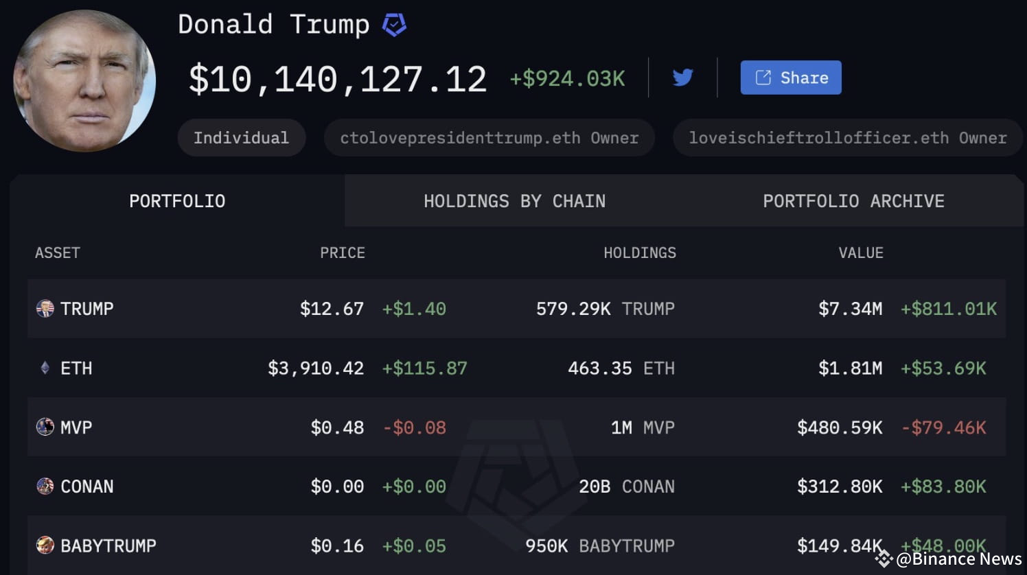 Trump's Crypto Journey: A Political And Financial Analysis Trump's Crypto Journey: A Political And Financial Analysis