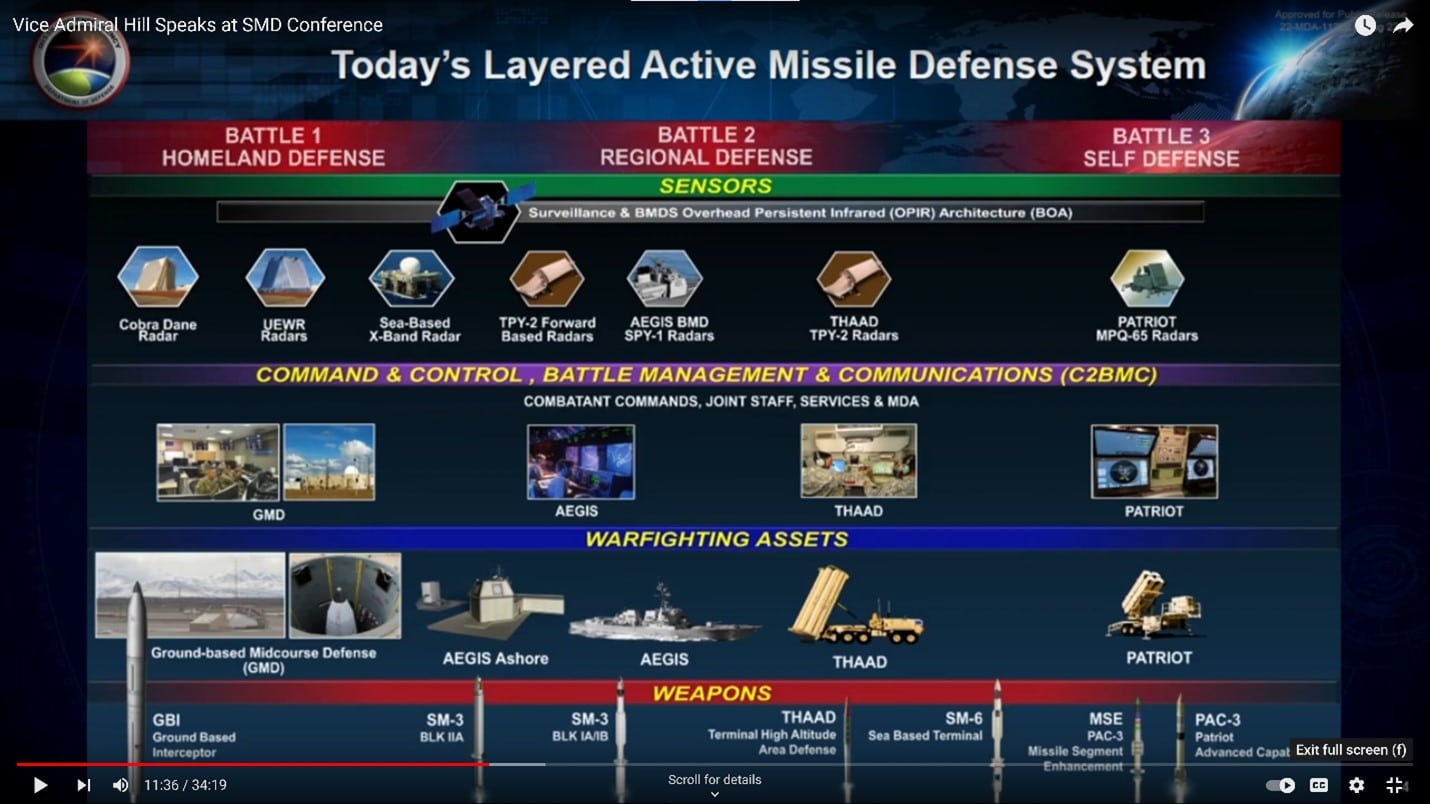 Trump's End-of-Term Goal: A Nationwide Missile Defense System Trump's End-of-Term Goal: A Nationwide Missile Defense System