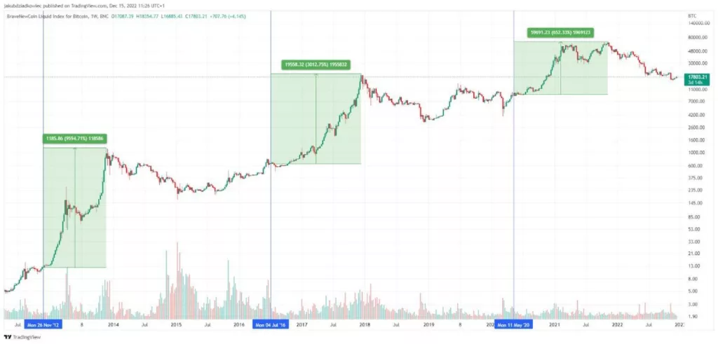 Trump's Influence On Bitcoin: Exploring The BTC Price Increase Trump's Influence On Bitcoin: Exploring The BTC Price Increase