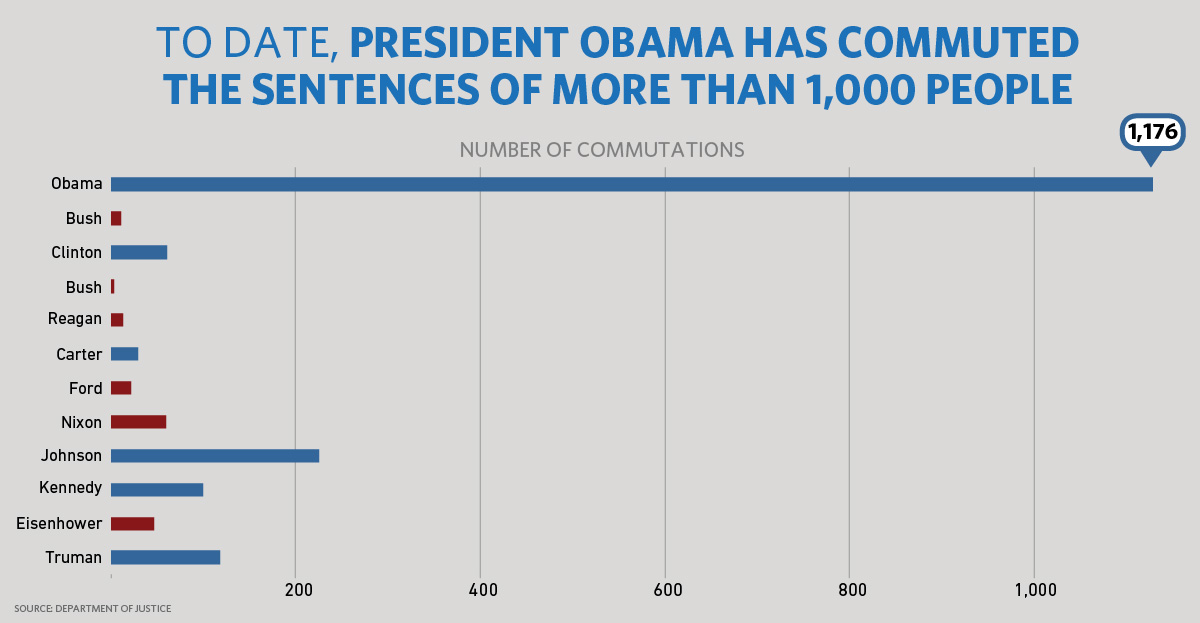 Trump's Legacy: A Deep Dive Into Second-Term Presidential Pardons Trump's Legacy: A Deep Dive Into Second-Term Presidential Pardons