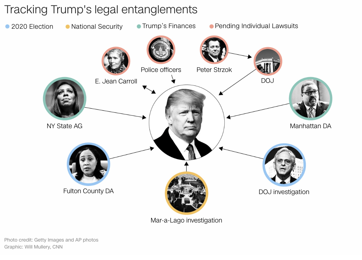 Trump's Legal Battles: Fourth Law Firm Strikes Pro Bono Deal Trump's Legal Battles: Fourth Law Firm Strikes Pro Bono Deal