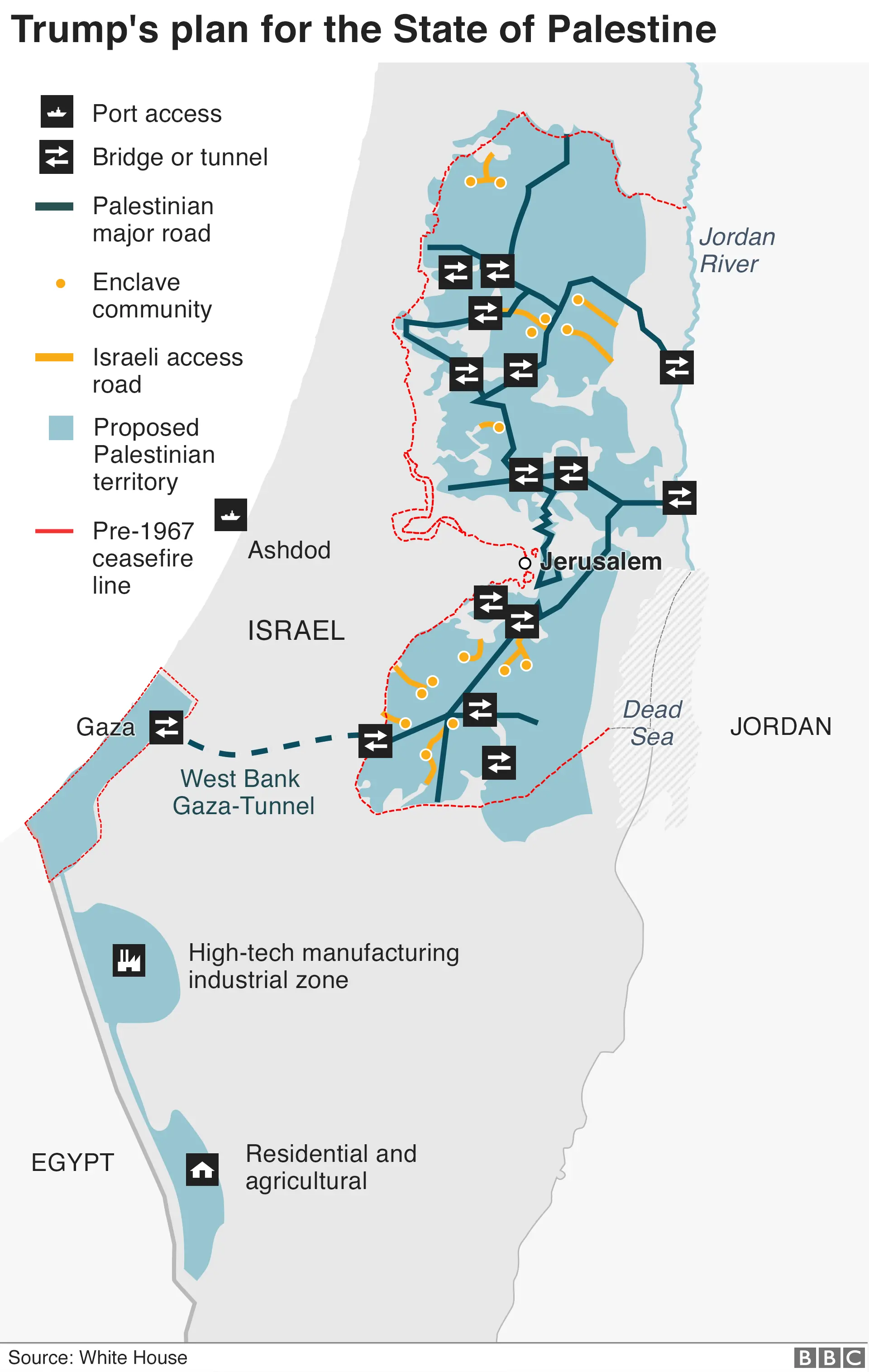 Trump's Middle East Engagement: Winners And Losers Trump's Middle East Engagement: Winners And Losers