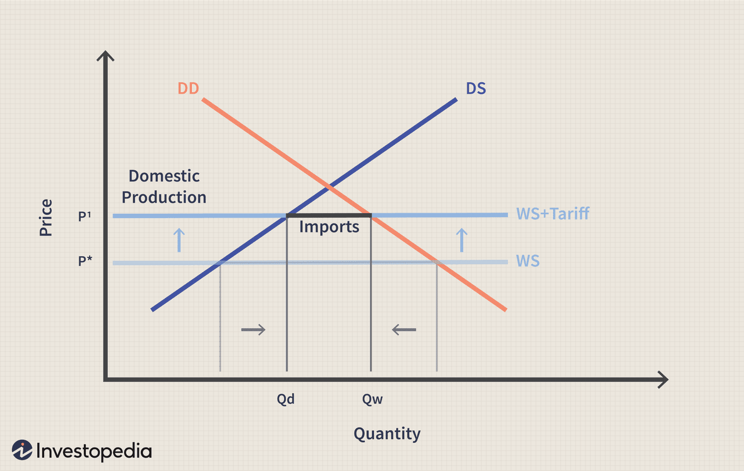 Trump's Tariff Revenue: A Realistic Replacement For Income Tax? Trump's Tariff Revenue: A Realistic Replacement For Income Tax?
