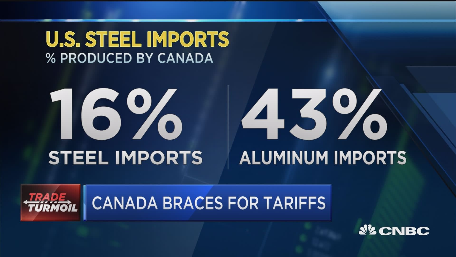 Trump's Tariffs: A Posthaste Look At The Impact On Canadian Households Trump's Tariffs: A Posthaste Look At The Impact On Canadian Households
