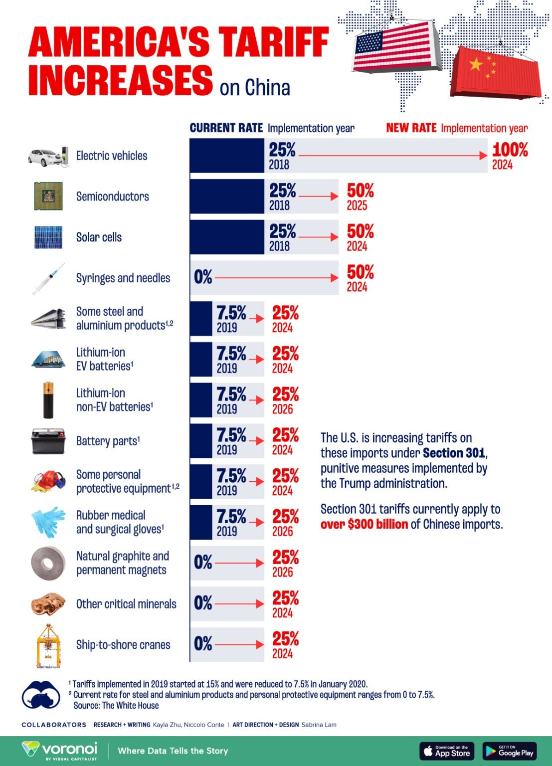 Trump's Tariffs: Automakers Struggle With Uncertainty Trump's Tariffs: Automakers Struggle With Uncertainty