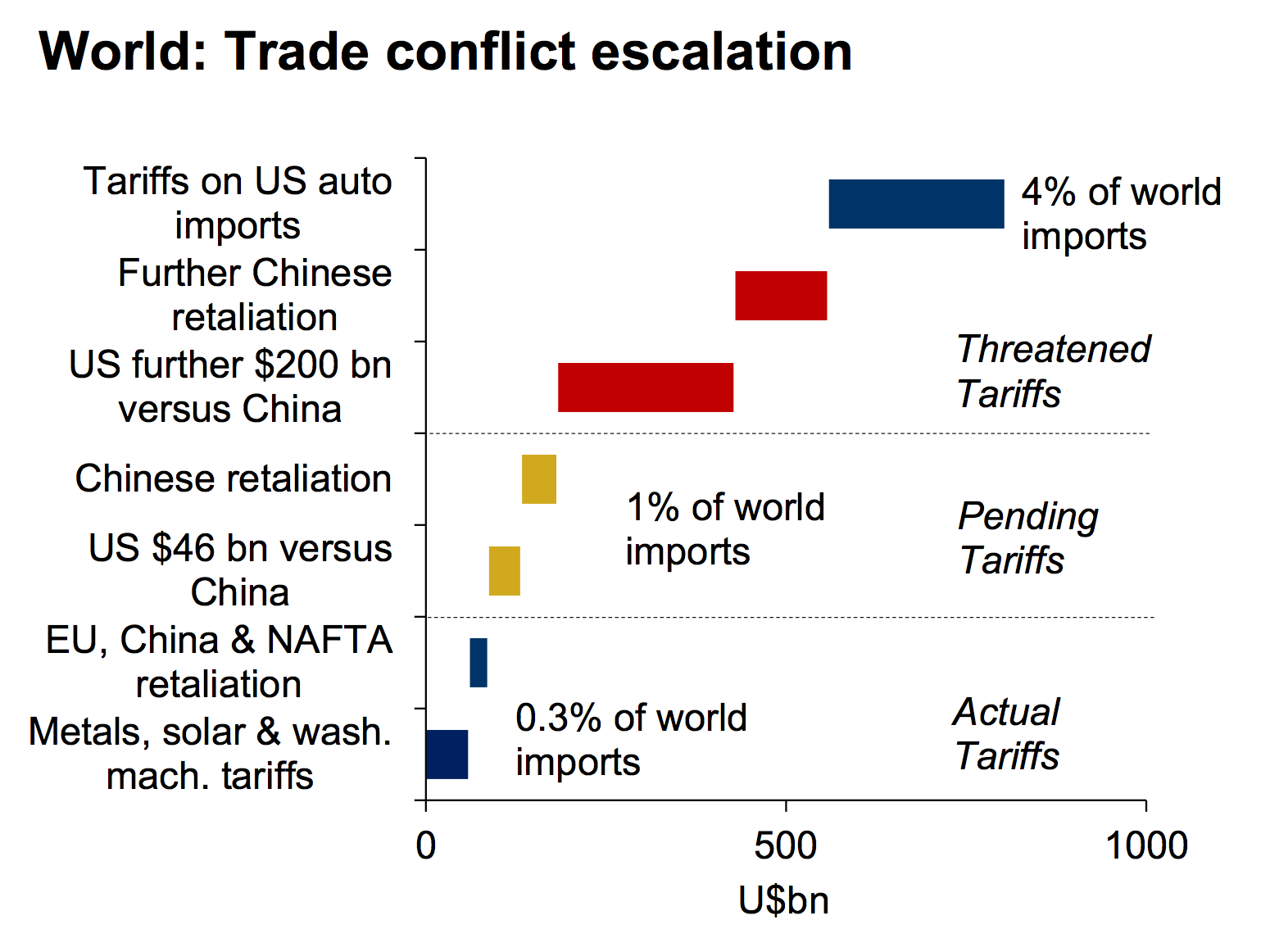 Trump's Trade Policies: A Threat To US Financial Leadership? Trump's Trade Policies: A Threat To US Financial Leadership?