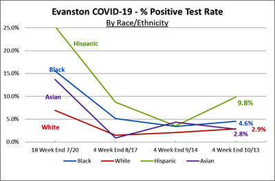 Trust In Evanston Tap Water: How Gender, Race, And Past Experiences Shape Perceptions Trust In Evanston Tap Water: How Gender, Race, And Past Experiences Shape Perceptions