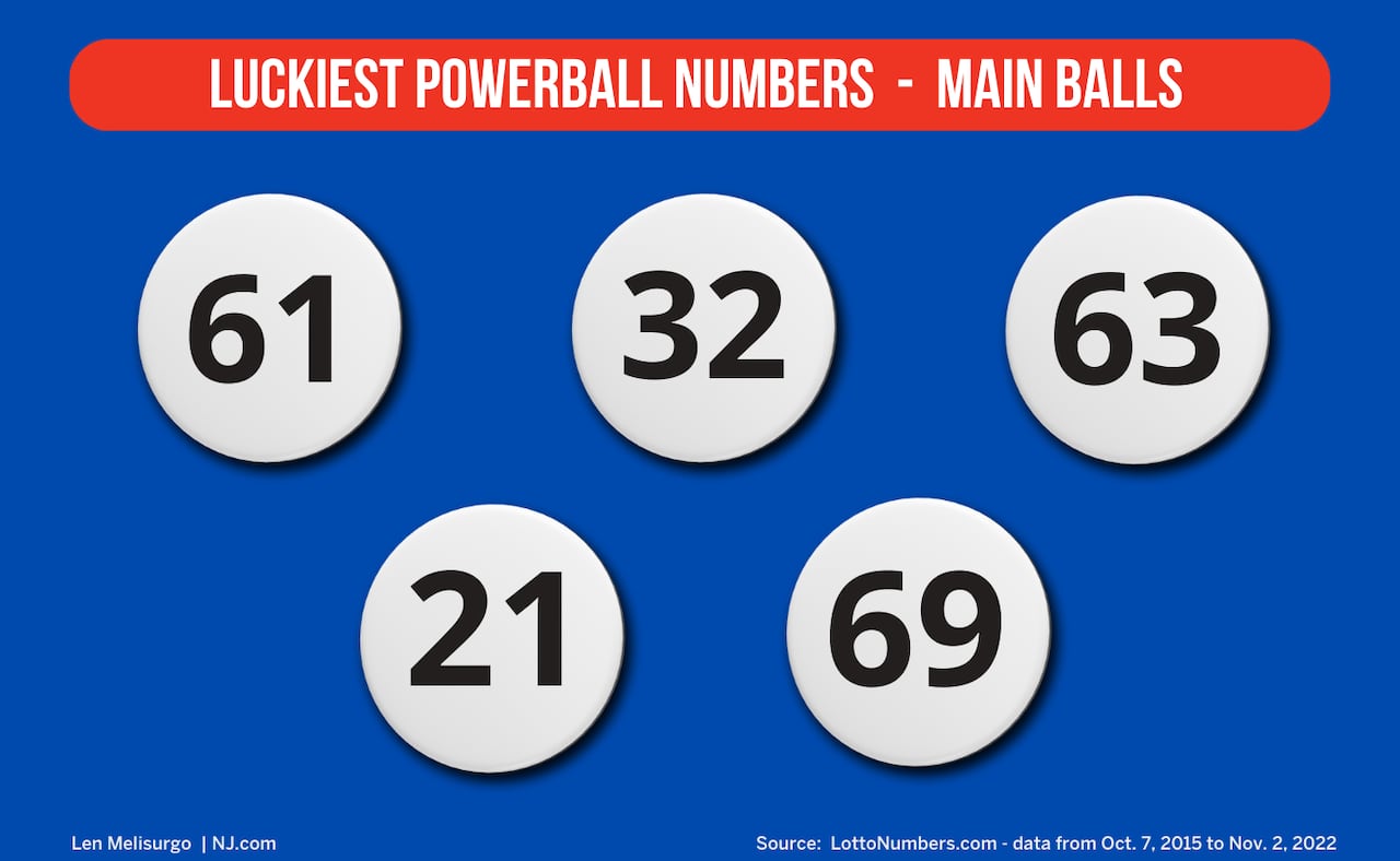 Tuesday, April 15, 2025 Daily Lotto Numbers Tuesday, April 15, 2025 Daily Lotto Numbers