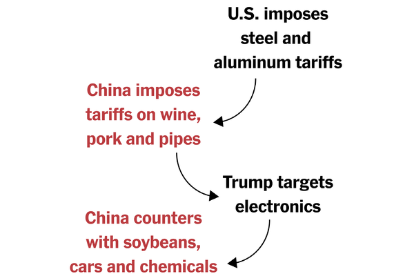 U.S. Allies And The Lingering Effects Of Tariffs After China Agreement U.S. Allies And The Lingering Effects Of Tariffs After China Agreement