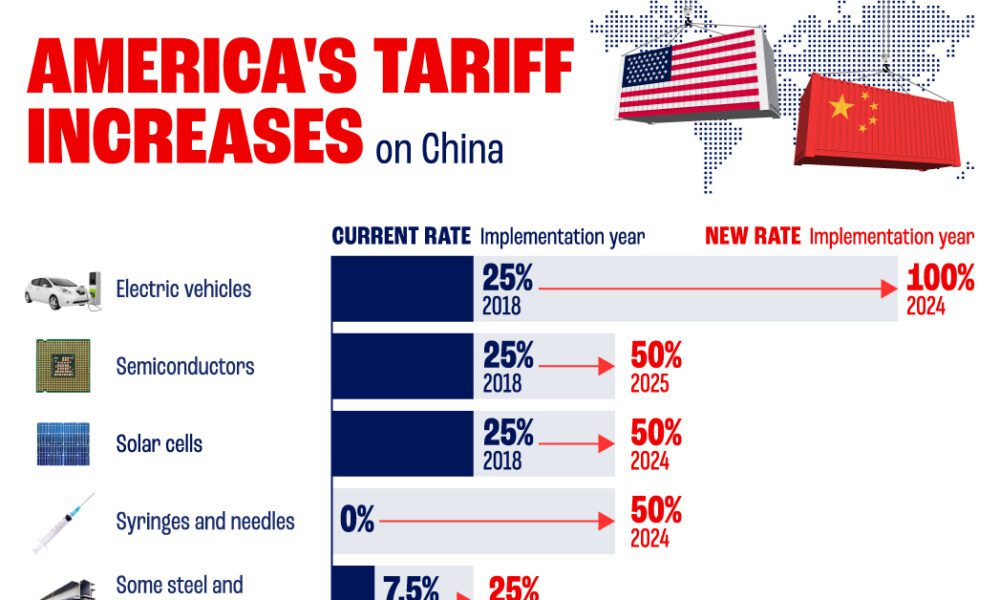 U.S.-China Tariff Rollback: Economic Implications For American Businesses And Consumers U.S.-China Tariff Rollback: Economic Implications For American Businesses And Consumers