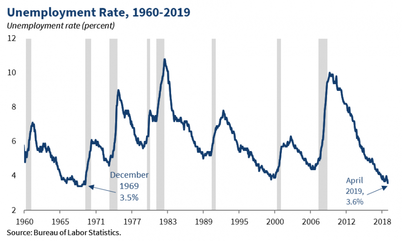 U.S. Economy Adds 177,000 Jobs In April; Unemployment At 4.2% U.S. Economy Adds 177,000 Jobs In April; Unemployment At 4.2%