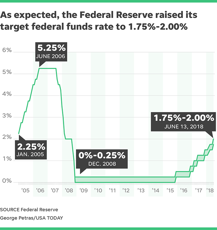 U.S. Federal Reserve Interest Rate Decision: A Balancing Act U.S. Federal Reserve Interest Rate Decision: A Balancing Act