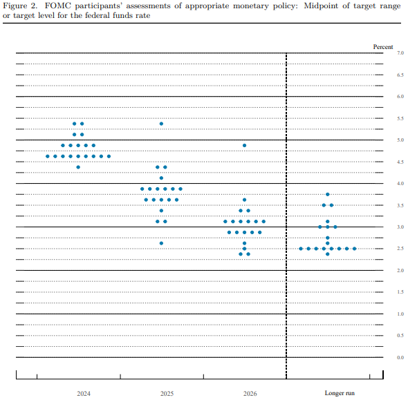 U.S. Federal Reserve Maintains Rates: Inflation, Unemployment Weigh Heavily U.S. Federal Reserve Maintains Rates: Inflation, Unemployment Weigh Heavily