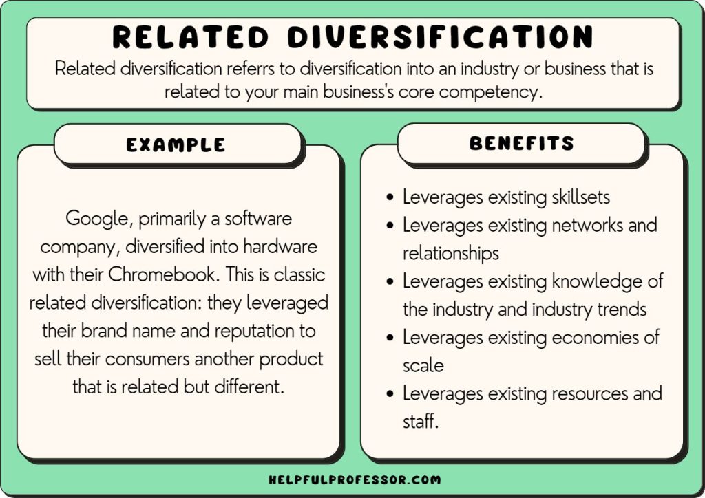 U.S. Investment In Canada: A Call For Diversification U.S. Investment In Canada: A Call For Diversification