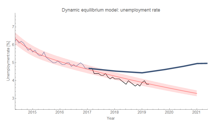 U.S. Jobs Report: 177,000 Jobs Added In April, Unemployment Holds Steady At 4.2% U.S. Jobs Report: 177,000 Jobs Added In April, Unemployment Holds Steady At 4.2%