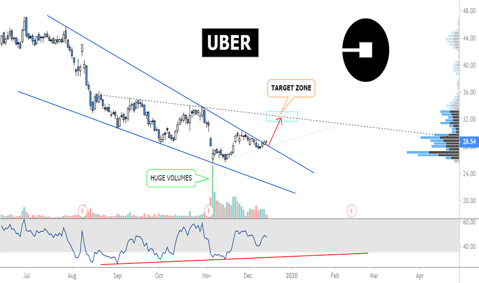 Uber Stock Forecast: The Role Of Autonomous Vehicles Uber Stock Forecast: The Role Of Autonomous Vehicles