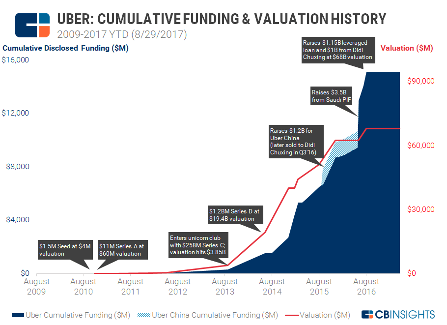 Uber Stock Recession-Proof? Analyst Insights Uber Stock Recession-Proof? Analyst Insights
