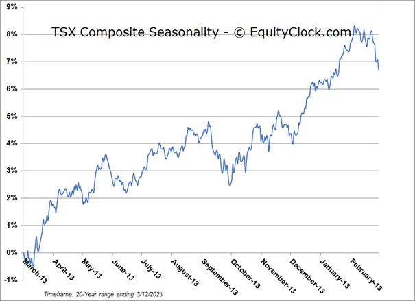 Uber's Stock Performance: Defying Recessionary Trends? Uber's Stock Performance: Defying Recessionary Trends?