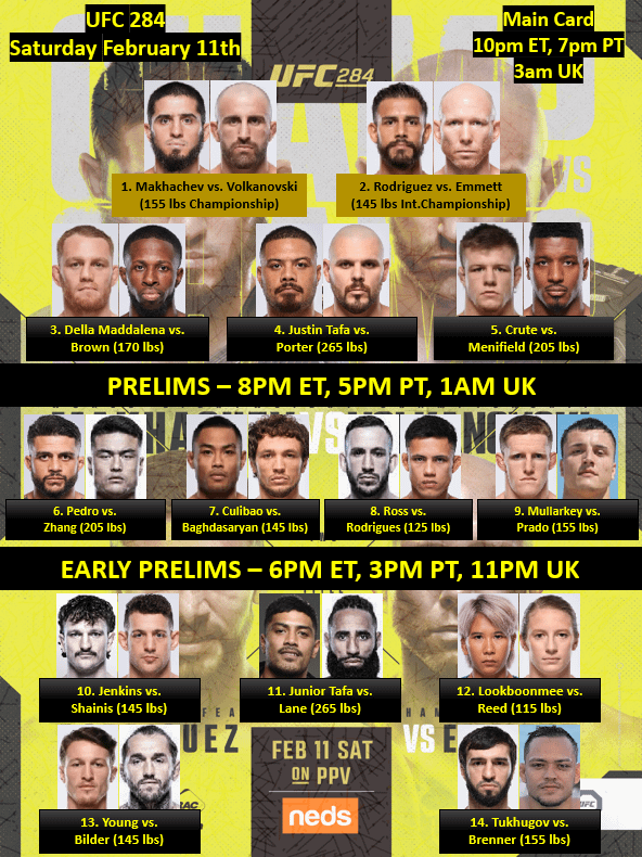 UFC 314 Main Card & Prelims: Full Bout Order Announced By UFC UFC 314 Main Card & Prelims: Full Bout Order Announced By UFC
