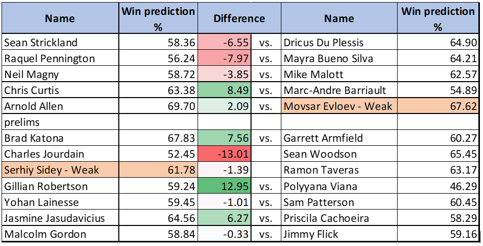 UFC 315 Betting Odds & Predictions From MMAmania.com UFC 315 Betting Odds & Predictions From MMAmania.com