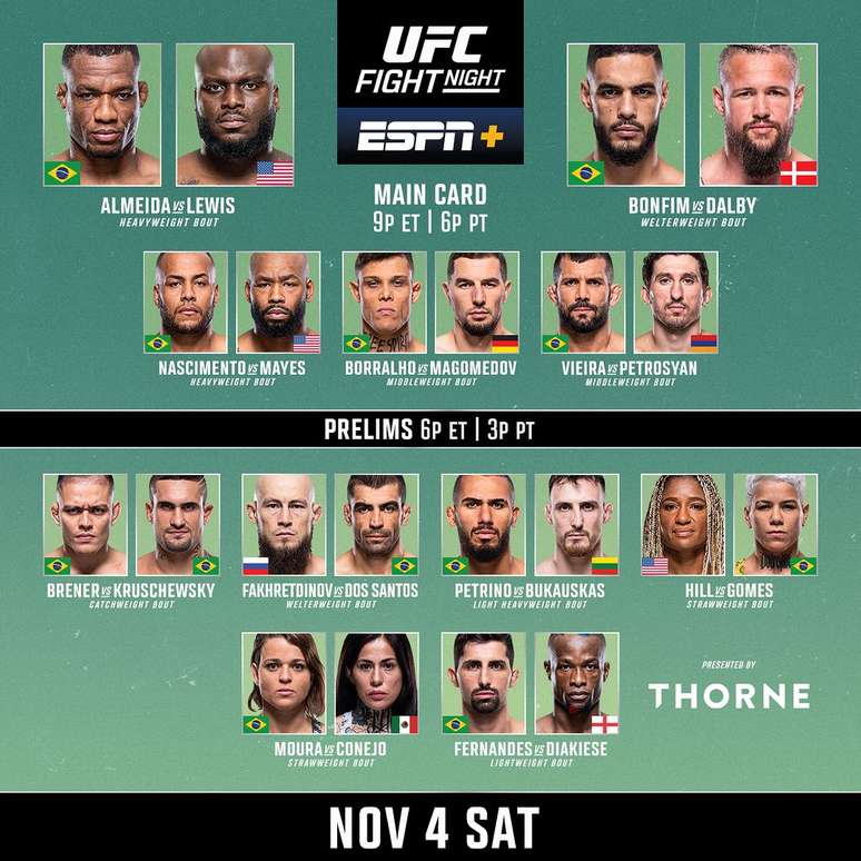 UFC 315: Early Predictions And Analysis Of The Main Card Fights UFC 315: Early Predictions And Analysis Of The Main Card Fights