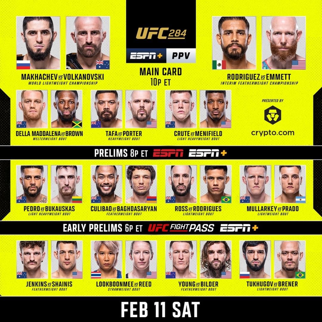 UFC 315 Early Predictions: Potential Fight Outcomes And Betting Odds UFC 315 Early Predictions: Potential Fight Outcomes And Betting Odds