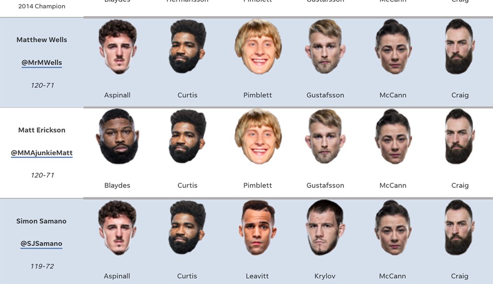 UFC Des Moines: Fight Card Predictions And Analysis UFC Des Moines: Fight Card Predictions And Analysis