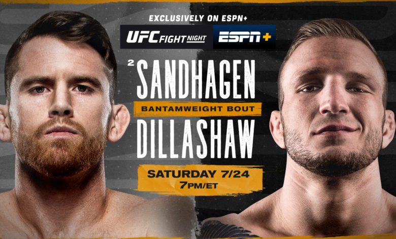 UFC On ESPN 67: A Detailed Breakdown Of The Sandhagen Vs. Figueiredo Fight UFC On ESPN 67: A Detailed Breakdown Of The Sandhagen Vs. Figueiredo Fight