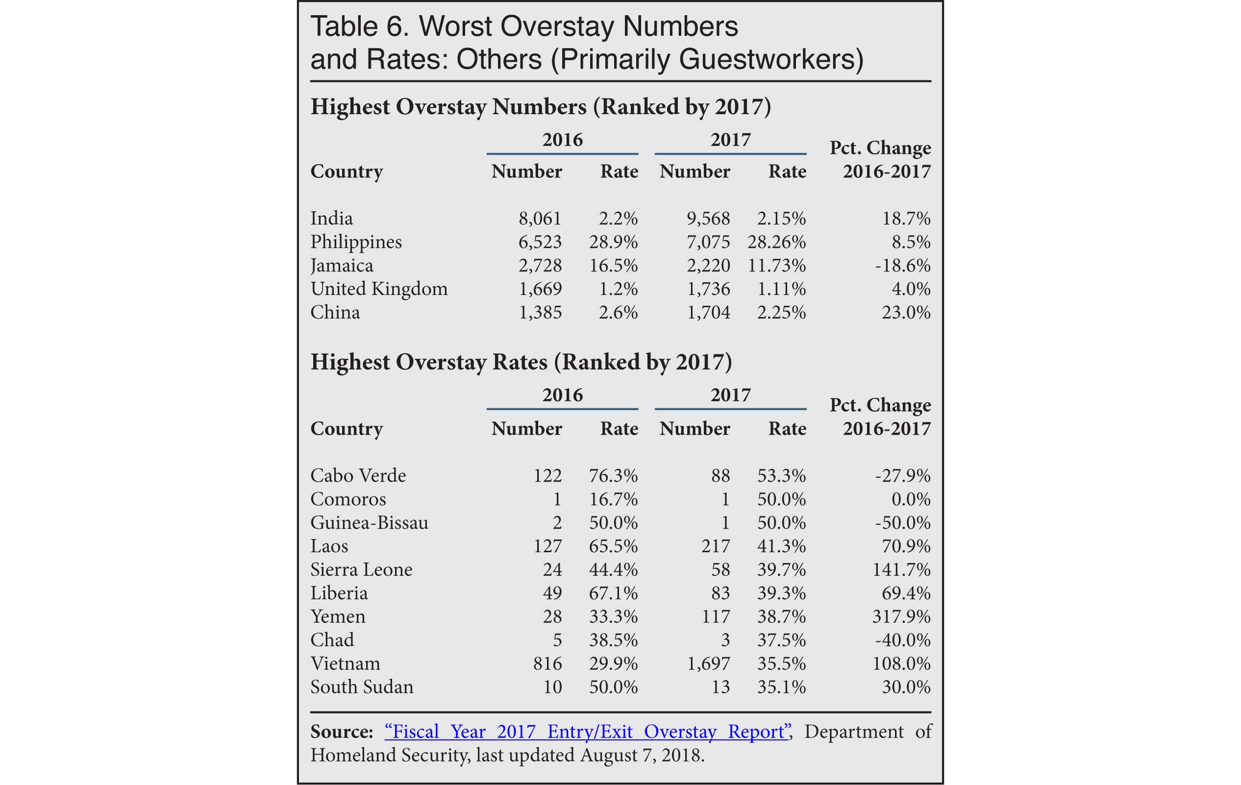 UK Immigration: New Visa Policies Target Overstay Rates From Nigeria And Elsewhere UK Immigration: New Visa Policies Target Overstay Rates From Nigeria And Elsewhere