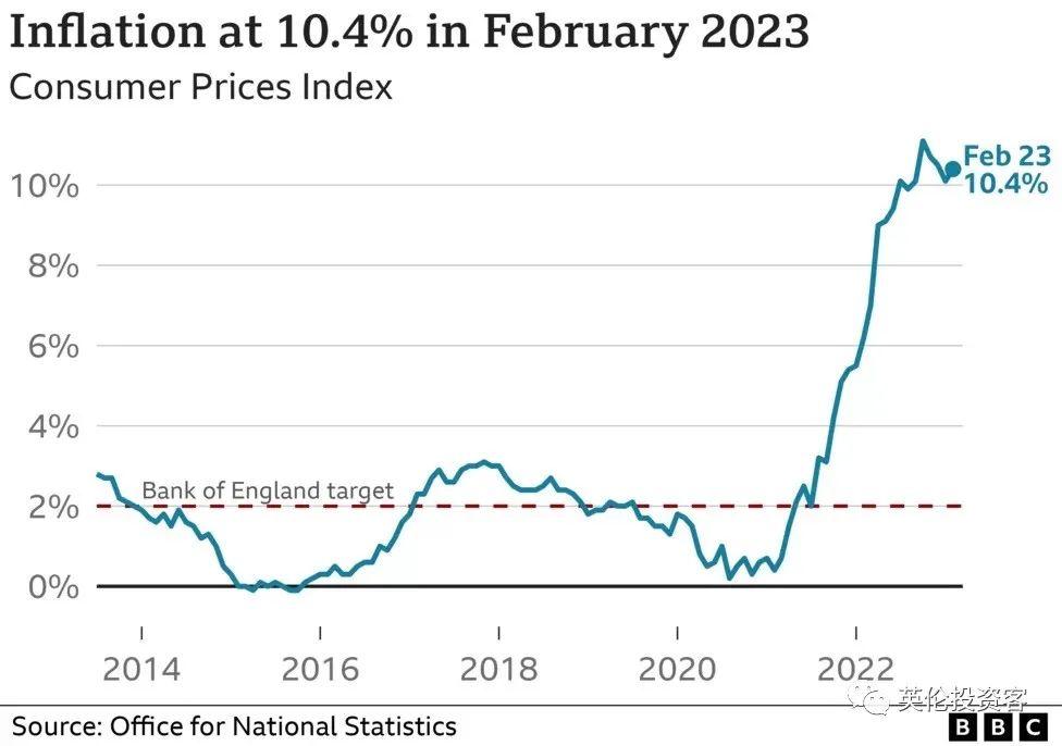 UK Inflation Data Impacts BOE Policy Expectations: Pound Reacts Positively UK Inflation Data Impacts BOE Policy Expectations: Pound Reacts Positively