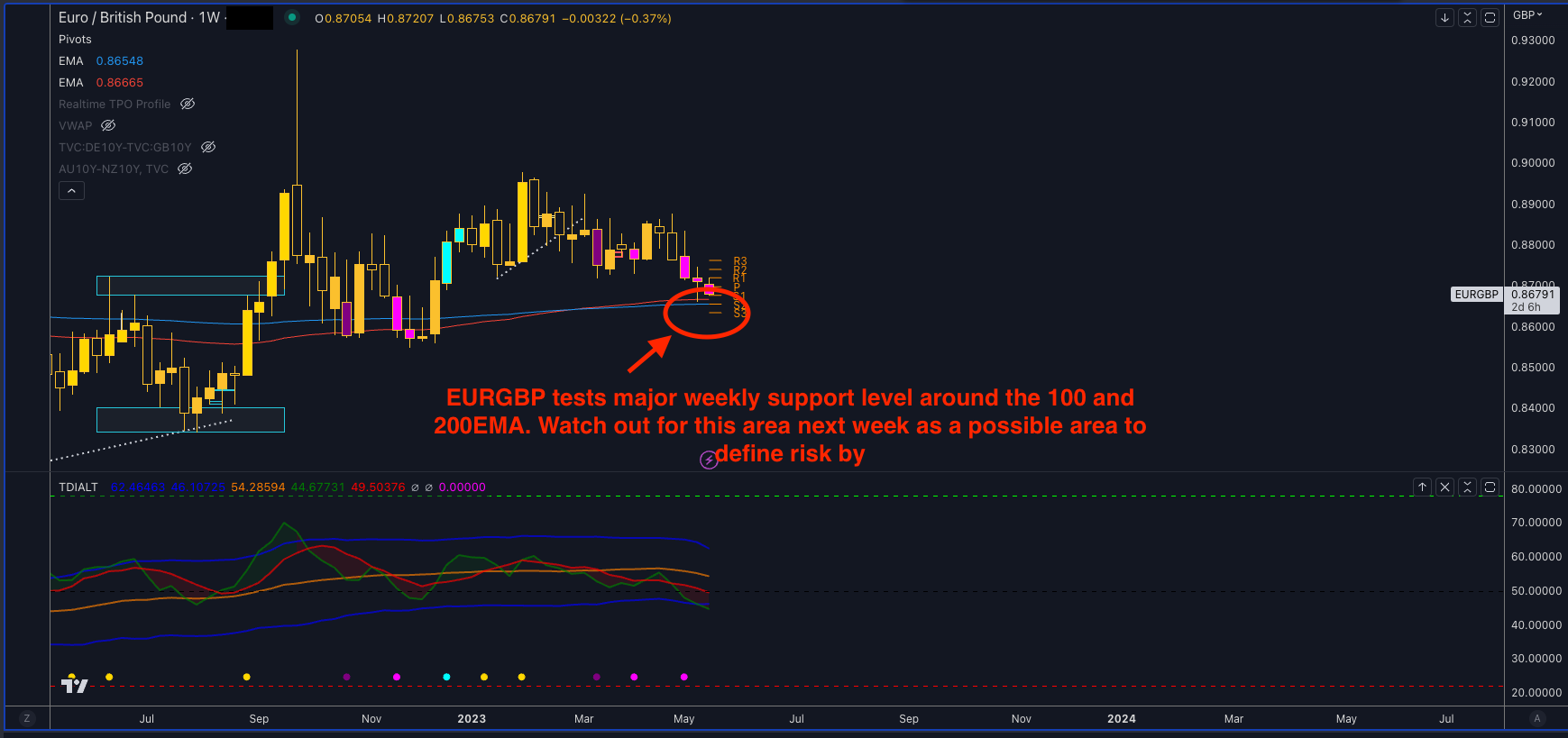 UK Inflation Data Sends Pound Higher As BOE Rate Cut Bets Diminish UK Inflation Data Sends Pound Higher As BOE Rate Cut Bets Diminish