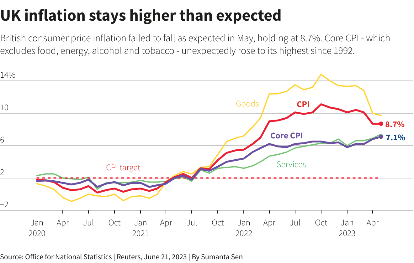 UK Inflation Slows: Impact On BOE Rate Cuts And The Pound UK Inflation Slows: Impact On BOE Rate Cuts And The Pound