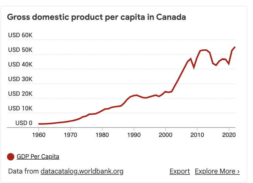 Ultra-Low Growth Forecast For Canada's Economy In The Coming Year Ultra-Low Growth Forecast For Canada's Economy In The Coming Year