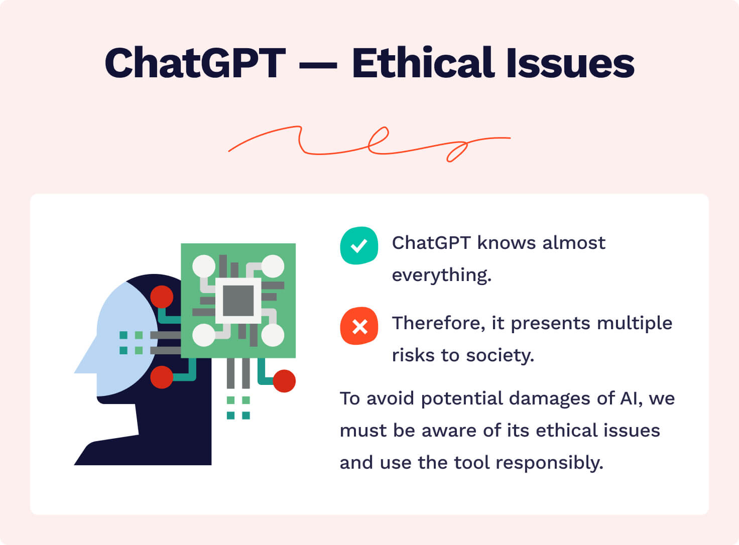 Understanding AI's Learning Limitations For Ethical And Responsible Use Understanding AI's Learning Limitations For Ethical And Responsible Use
