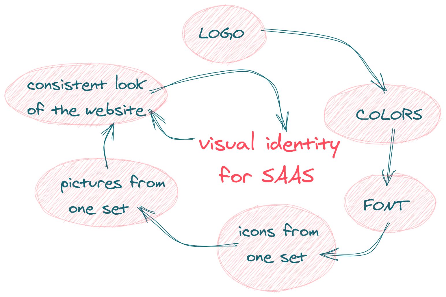 Understanding Android's Updated Visual Identity Understanding Android's Updated Visual Identity