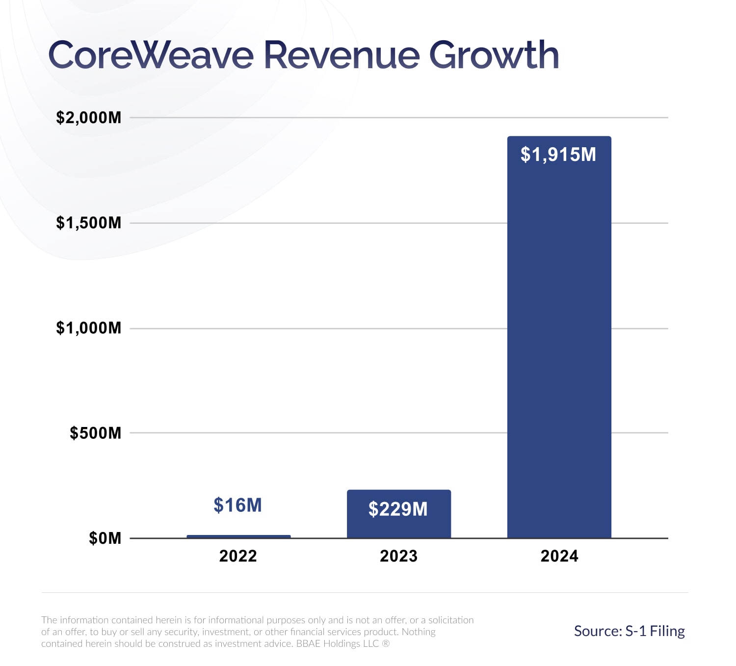 Understanding CoreWeave's (CRWV) Significant Stock Gains Last Week