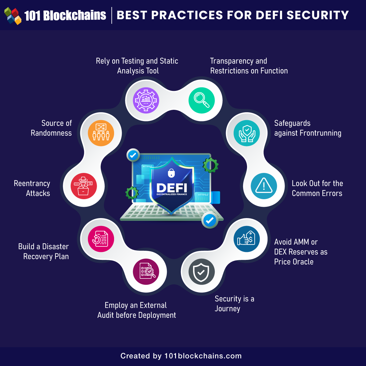 Understanding Data Transfers: Best Practices And Security Understanding Data Transfers: Best Practices And Security
