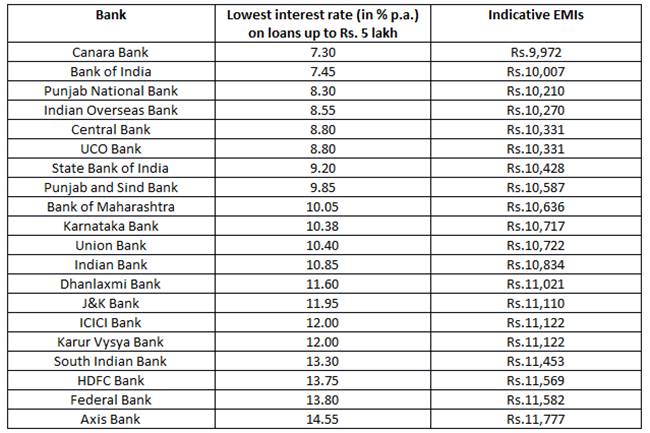 Understanding Finance Loans: Interest Rates, EMIs, Tenure, And The Application Process Understanding Finance Loans: Interest Rates, EMIs, Tenure, And The Application Process