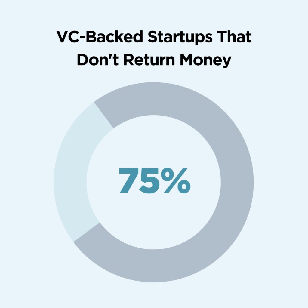 Understanding Food Startup Failure: Insights And Strategies For Success Understanding Food Startup Failure: Insights And Strategies For Success
