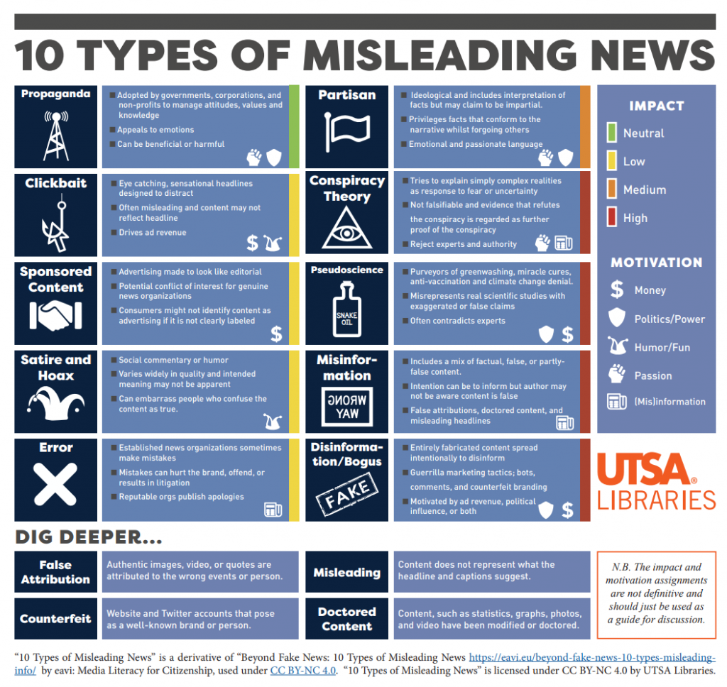Understanding Misinformation Resistance: A CNN Expert Analysis Understanding Misinformation Resistance: A CNN Expert Analysis