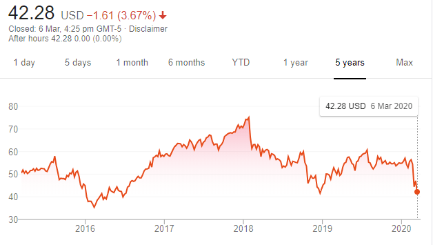 Understanding Principal Financial Group (PFG): An Analyst Perspective Understanding Principal Financial Group (PFG): An Analyst Perspective