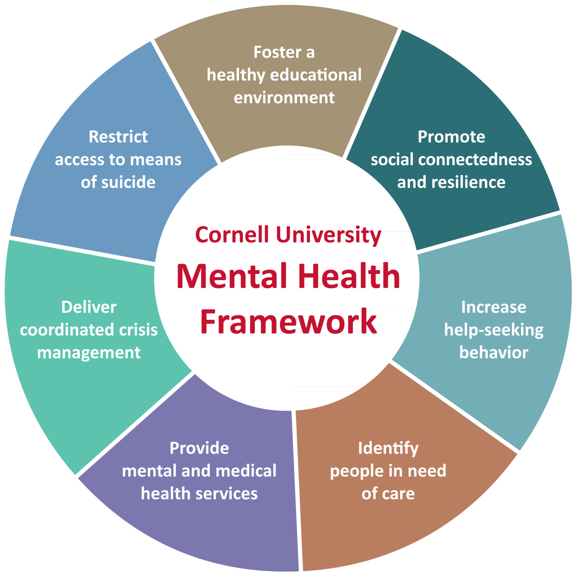 Understanding Resilience: Key To Mental Health And Well-being Understanding Resilience: Key To Mental Health And Well-being