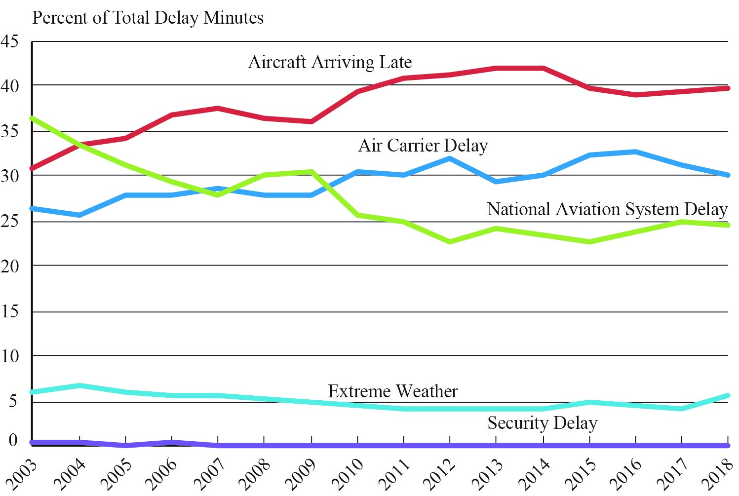 Understanding San Diego Airport Flight Delays: Causes And Solutions Understanding San Diego Airport Flight Delays: Causes And Solutions