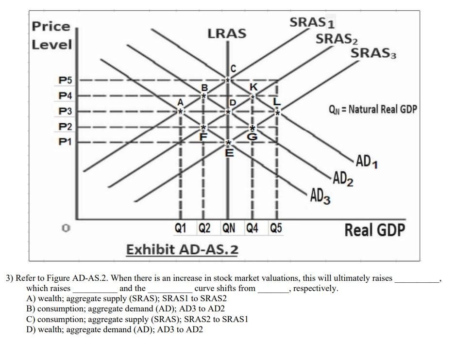 Understanding Stock Market Valuations: BofA's Perspective For Investors Understanding Stock Market Valuations: BofA's Perspective For Investors
