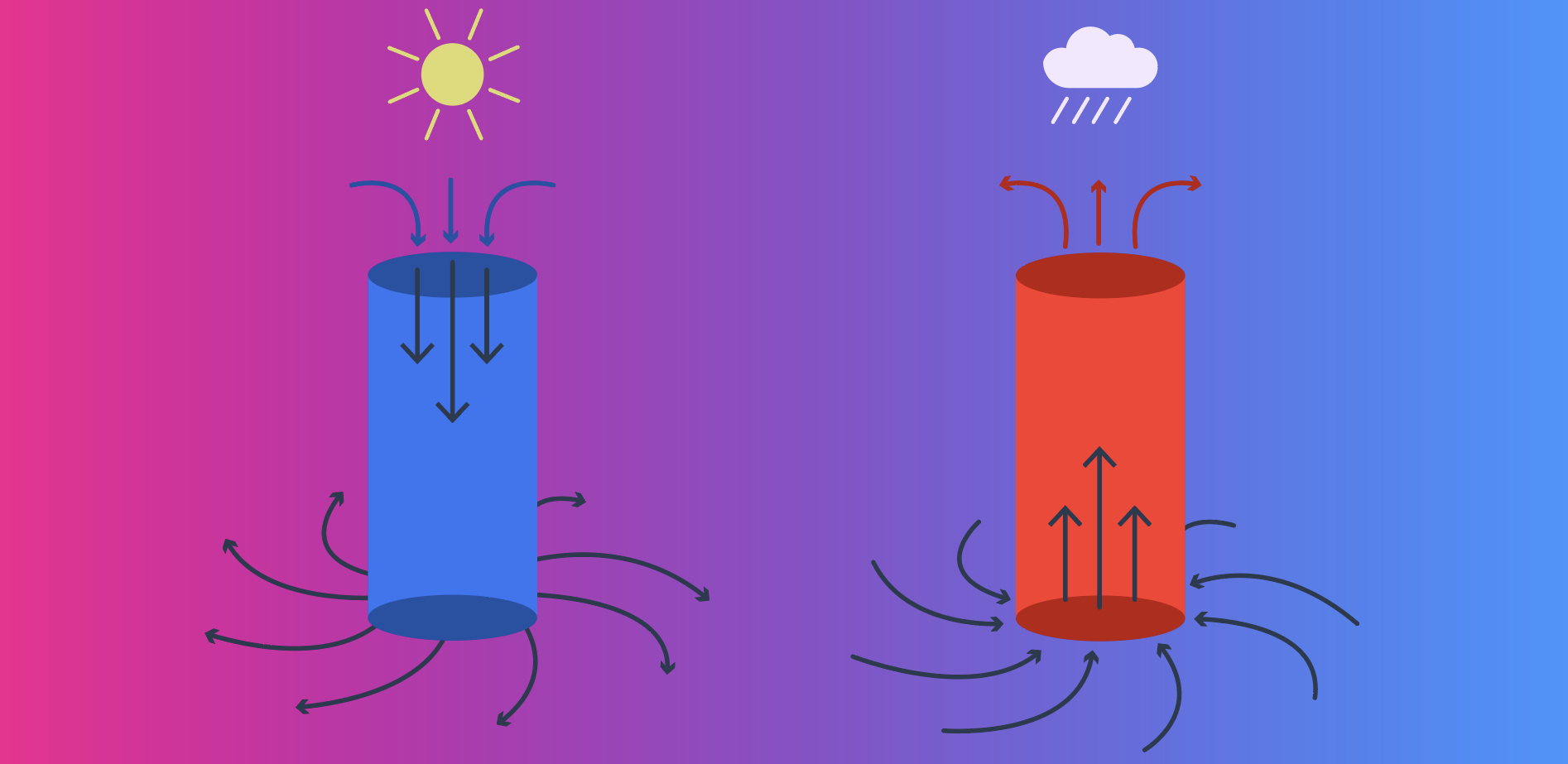 Understanding Teaser Trailer Success: High Vs. Low Engagement Understanding Teaser Trailer Success: High Vs. Low Engagement