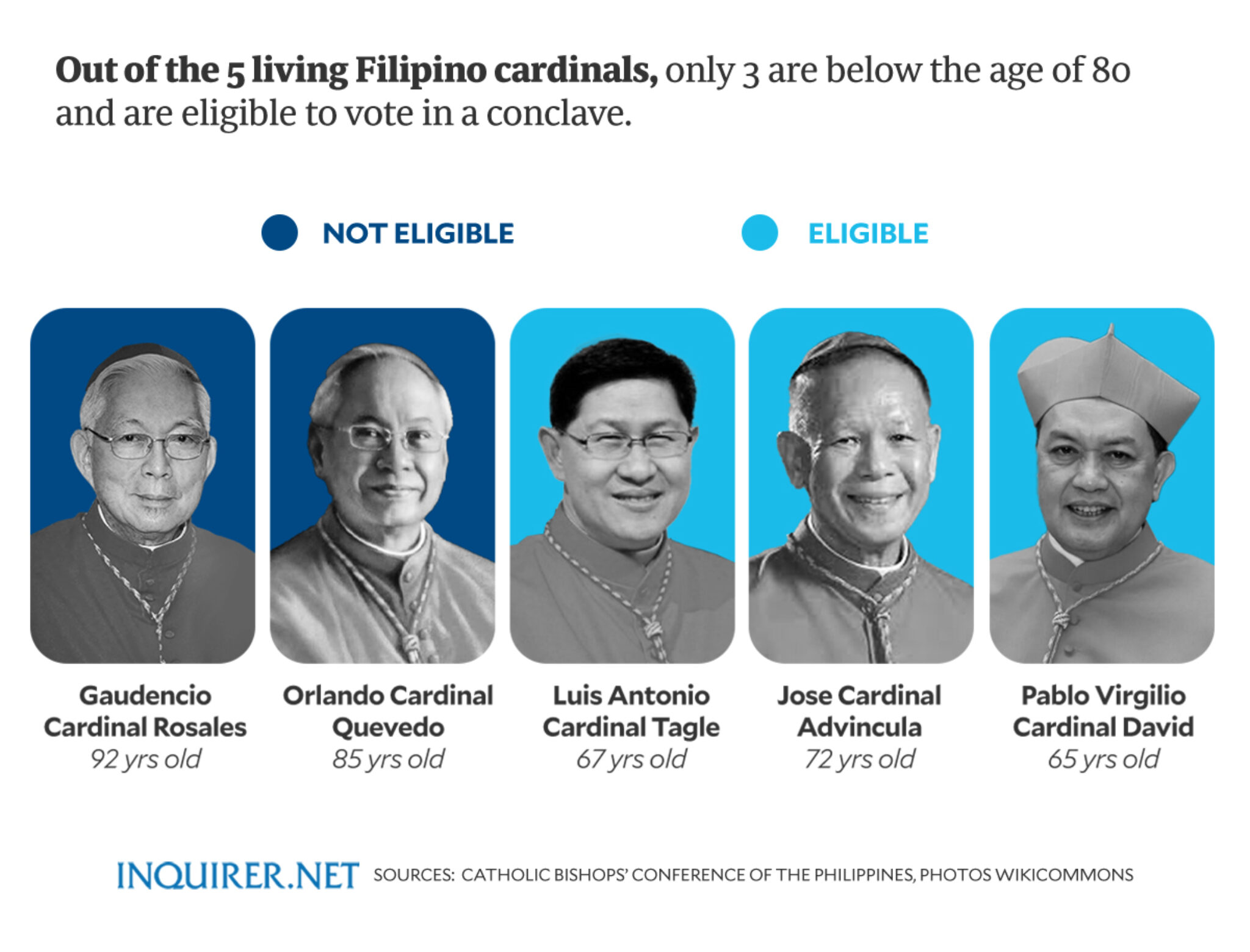 Understanding The Conclave: The Process Of Selecting The Pope Understanding The Conclave: The Process Of Selecting The Pope