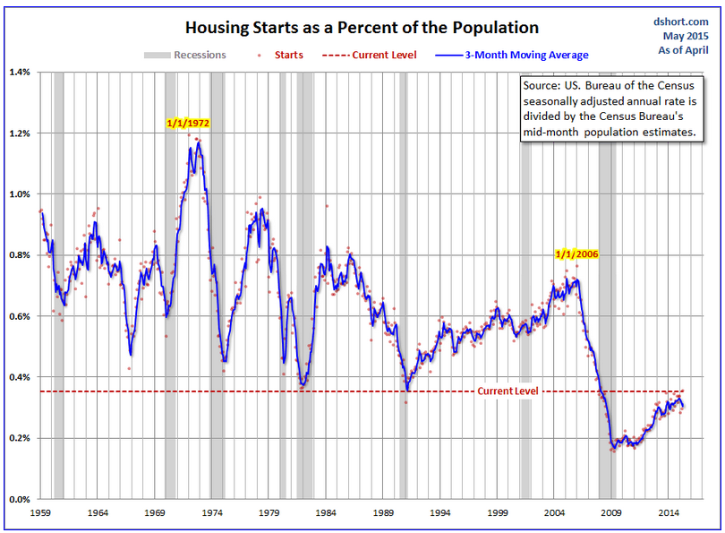 Understanding The Current Bond Market Crisis